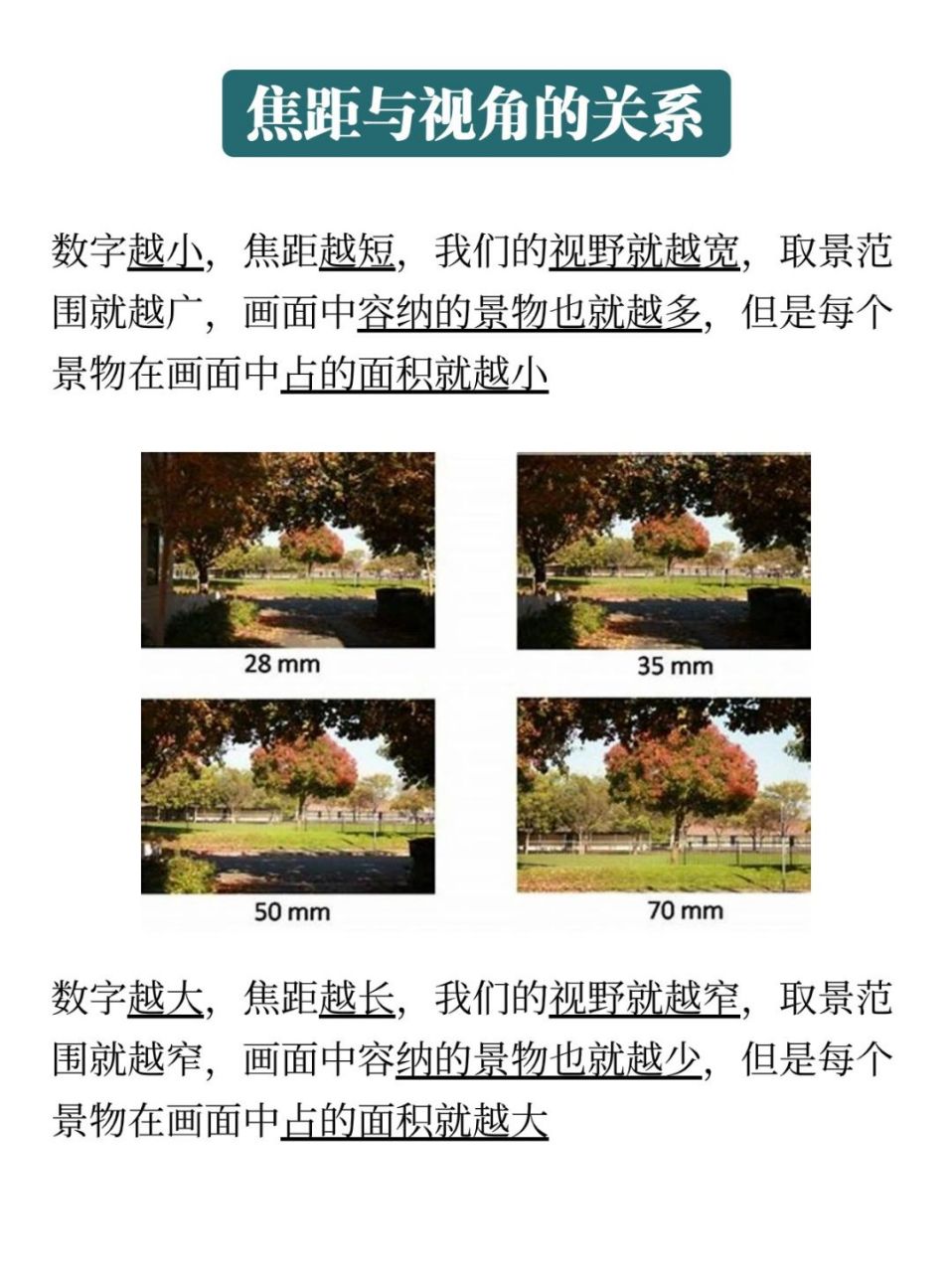 焦距怎么求