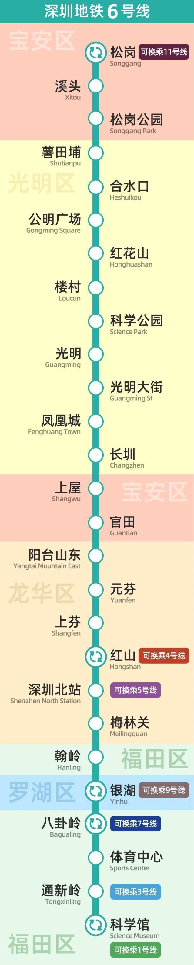 深圳十一号线地铁路线,深圳十一号线地铁路线站点