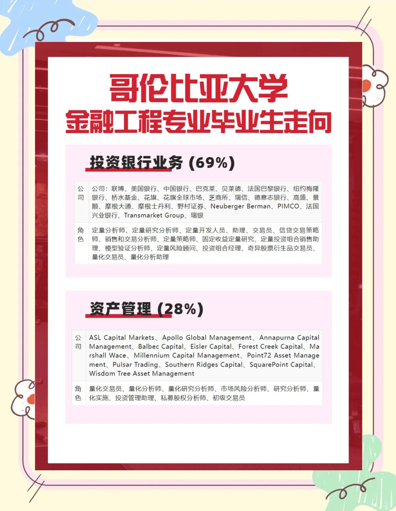 金融工程专业出来干什么