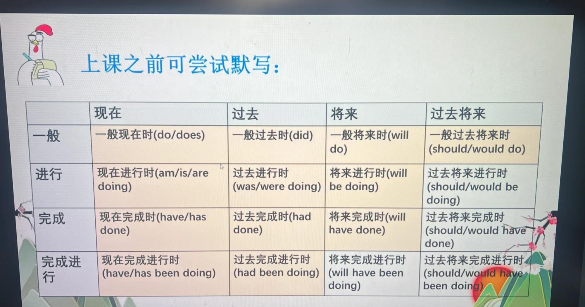 cost的过去式是什么,