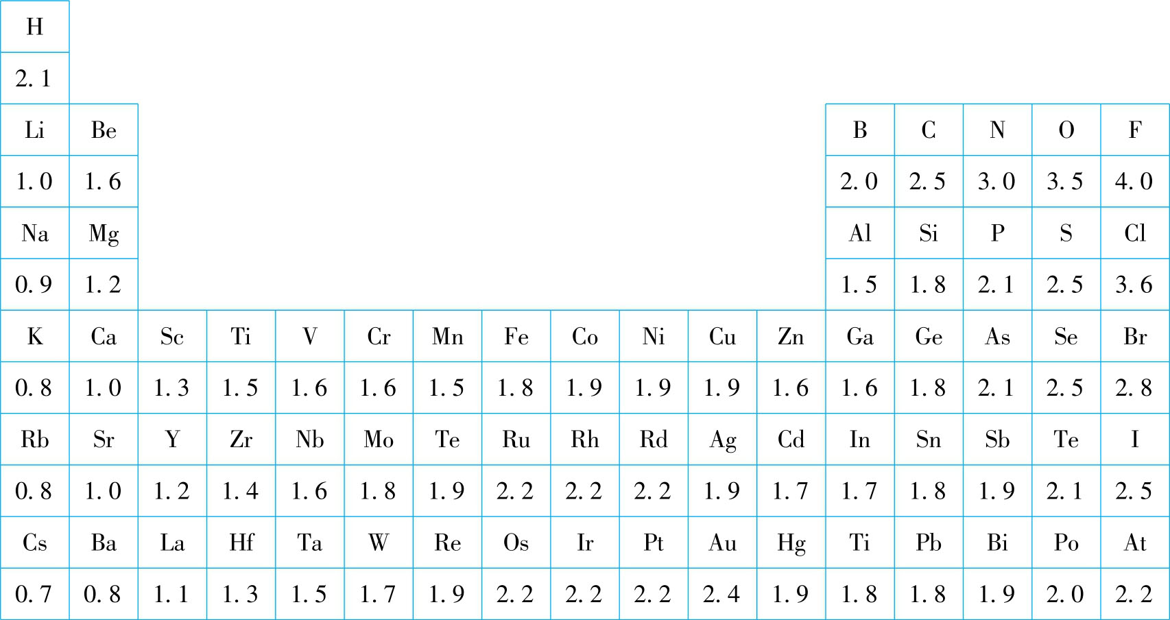 金属导电性排序,金属导电性排序大全