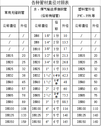 管内的解释管内的解释是什么