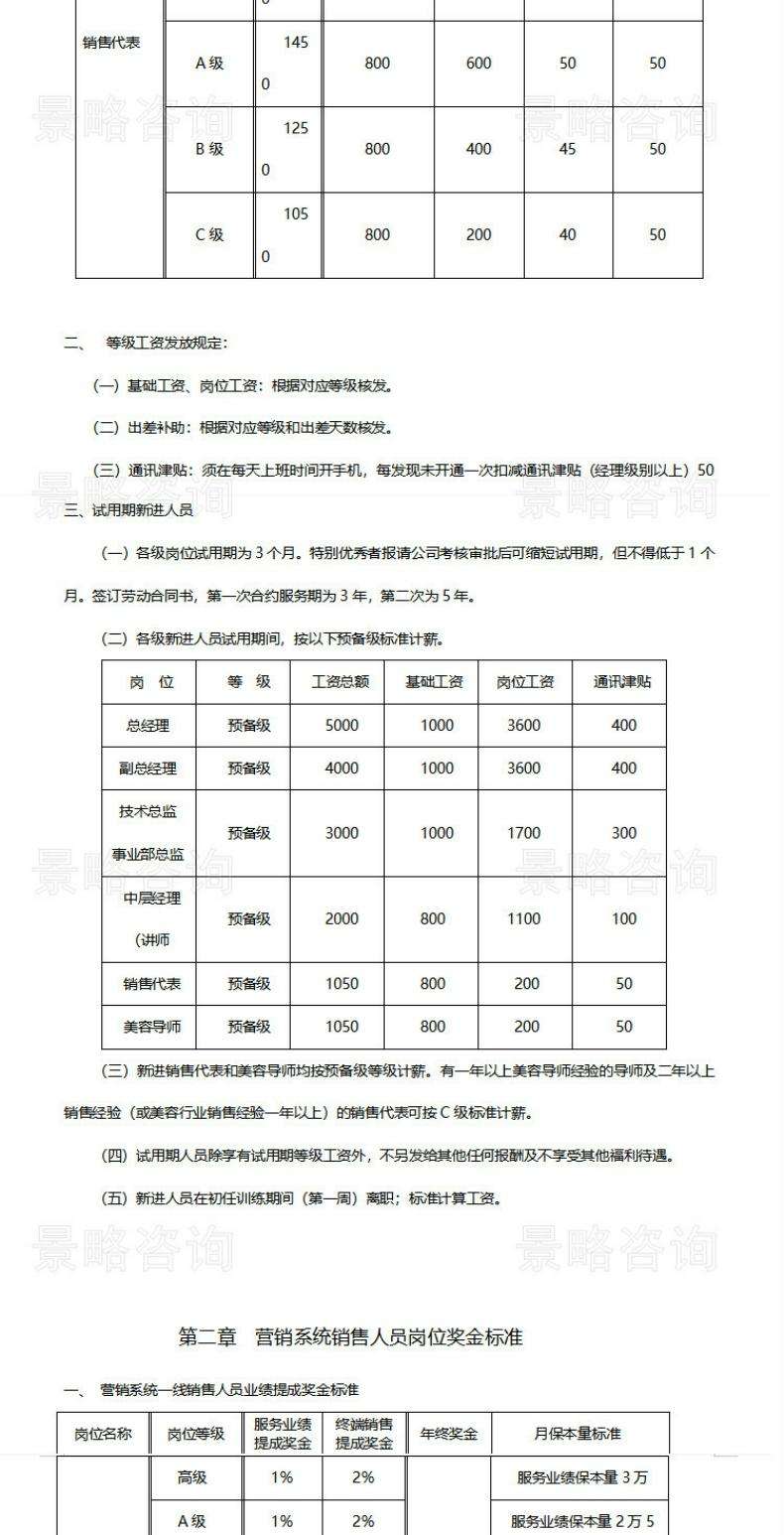 提成2个点怎么算