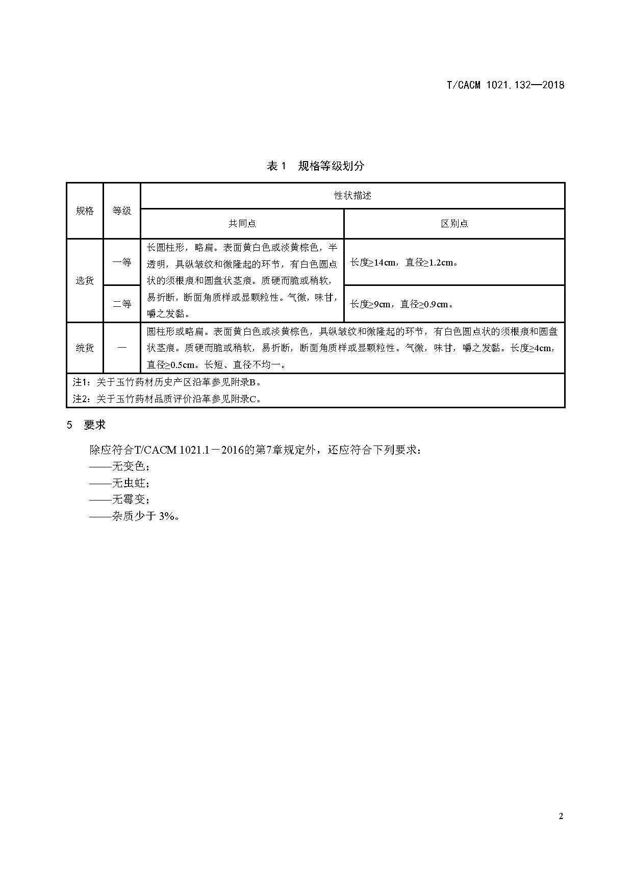 商品规格是什么意思