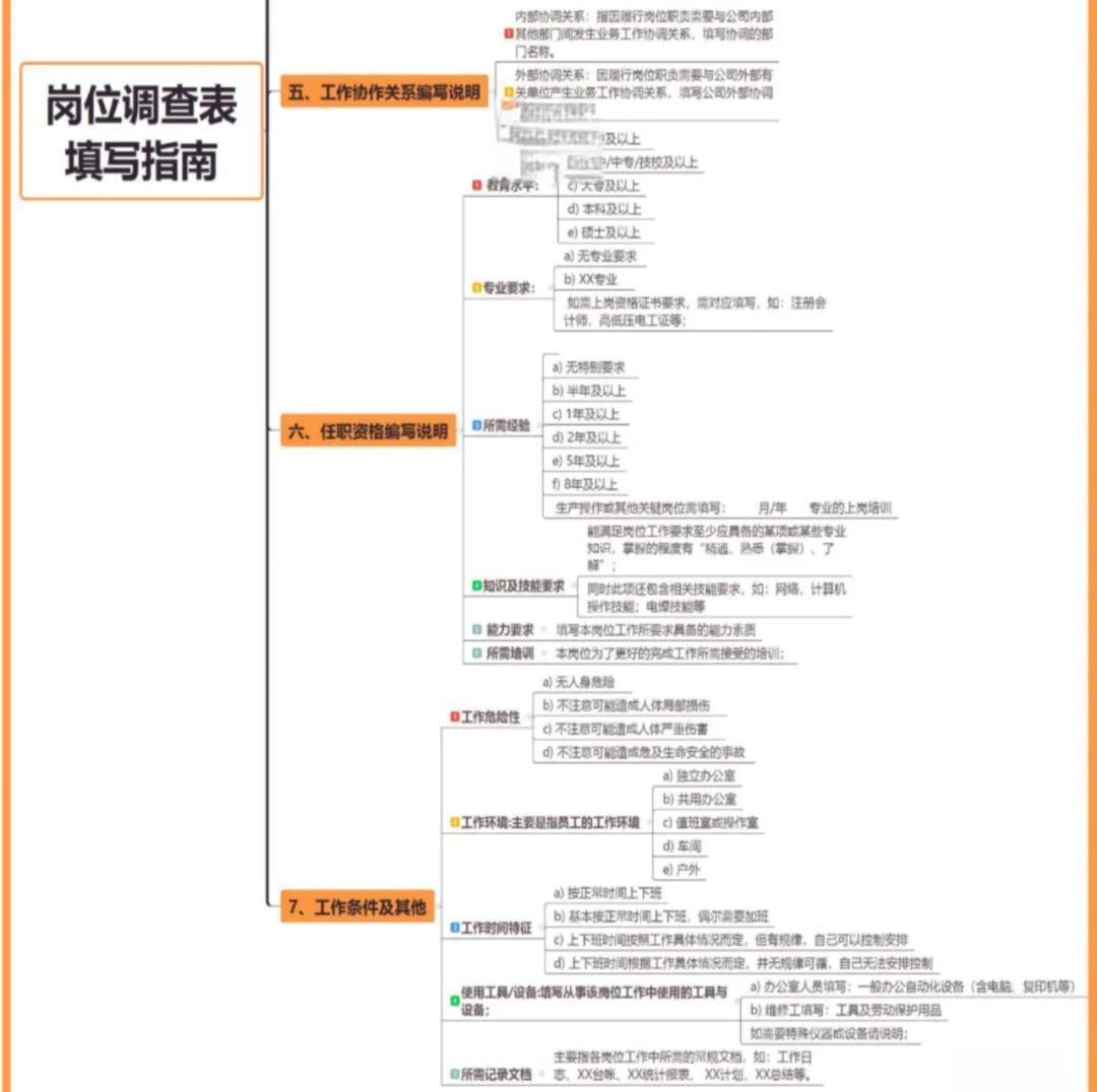 岗位性质如何填写