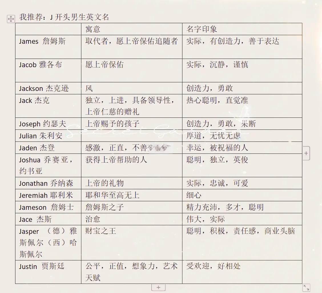 英文名男,英文名男生霸气帅气的