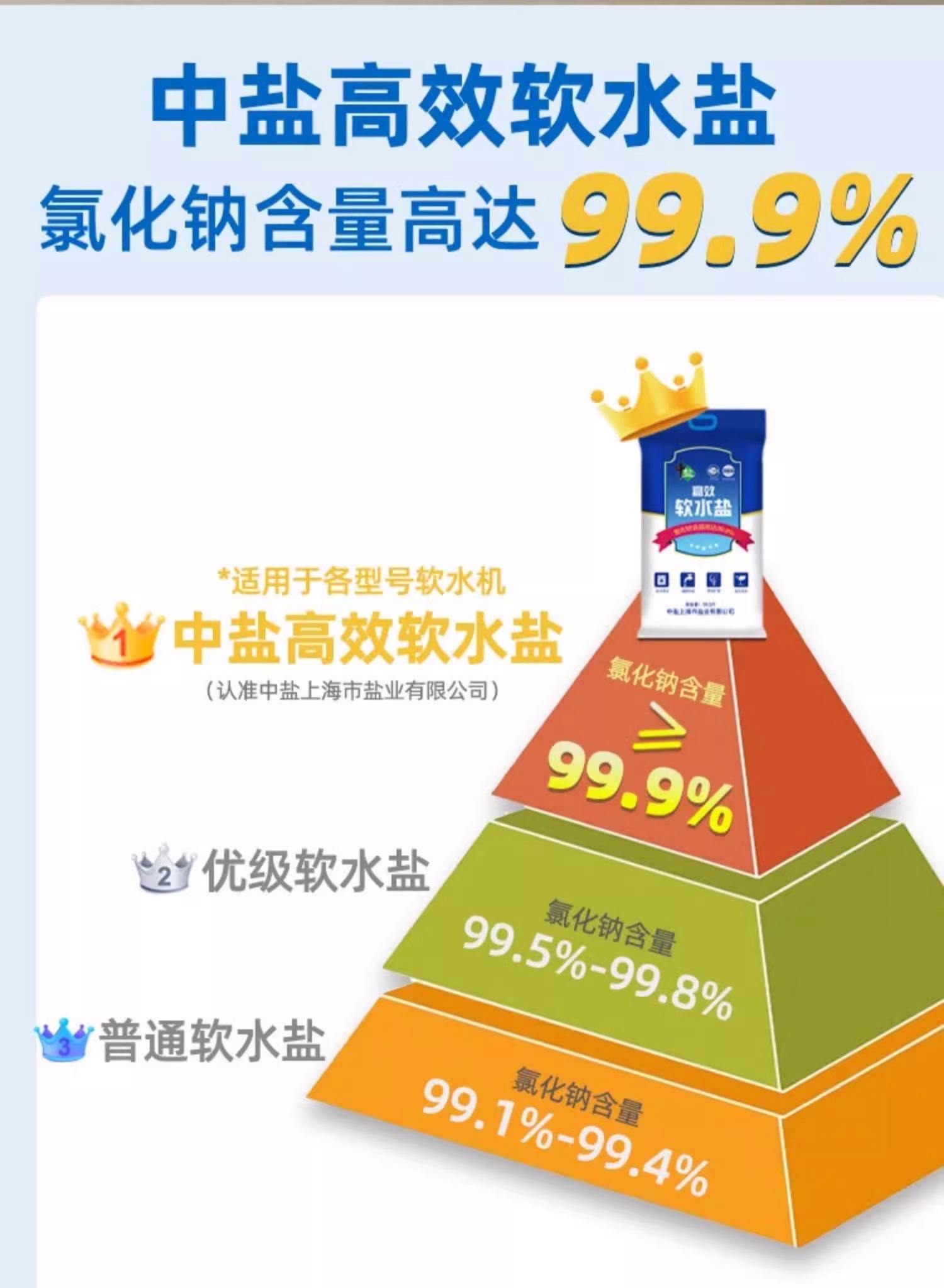 工业盐的用途,工业干盐的用途