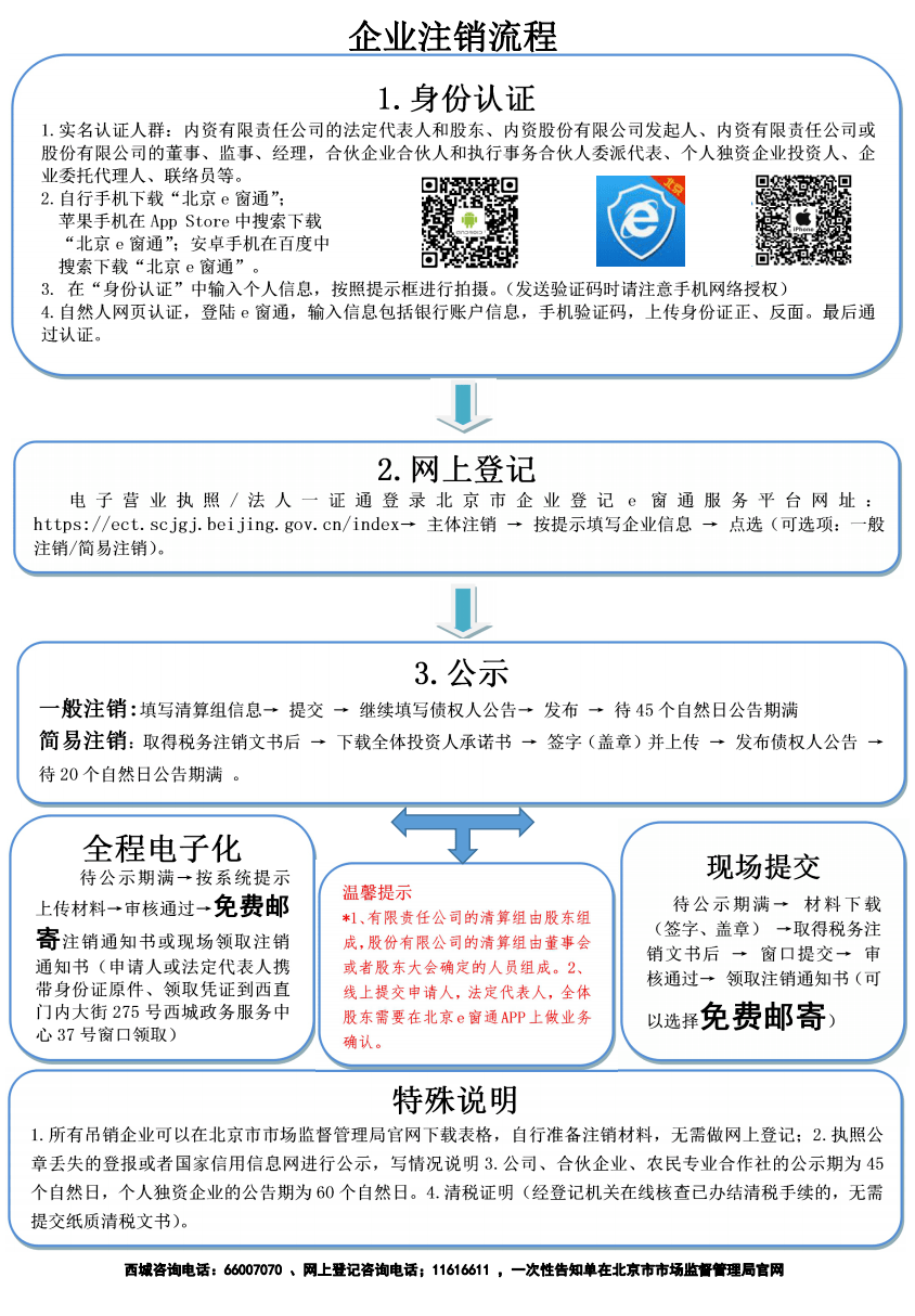 怎么在网上审营业执照,2021网上怎么审营业执照