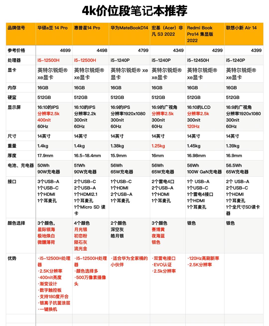 国产笔记本电脑性价比排行榜,国产笔记本电脑性价比排行榜2024