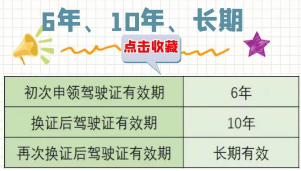 车辆年审最晚过期多久,车辆年审最晚过期多久2019新规审车