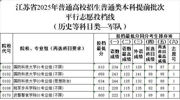普通学生如何能进入考国防科大,普通学生如何能进入考国防科大学校