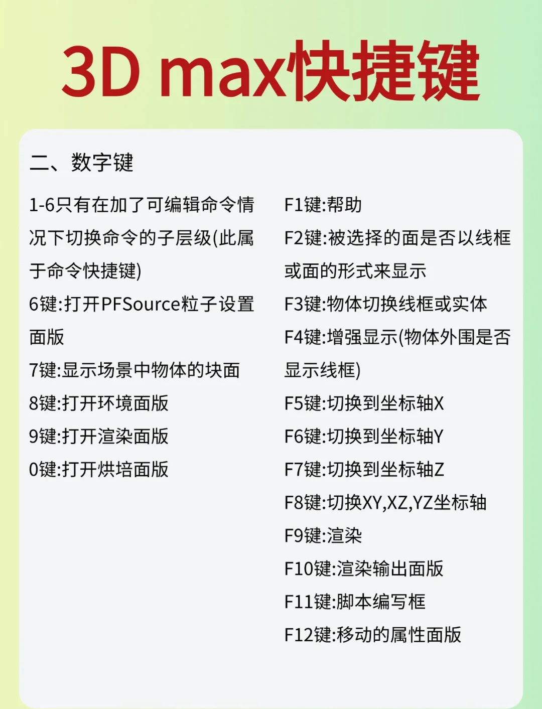 3dmax快捷键,3dmax快捷键设置在哪里