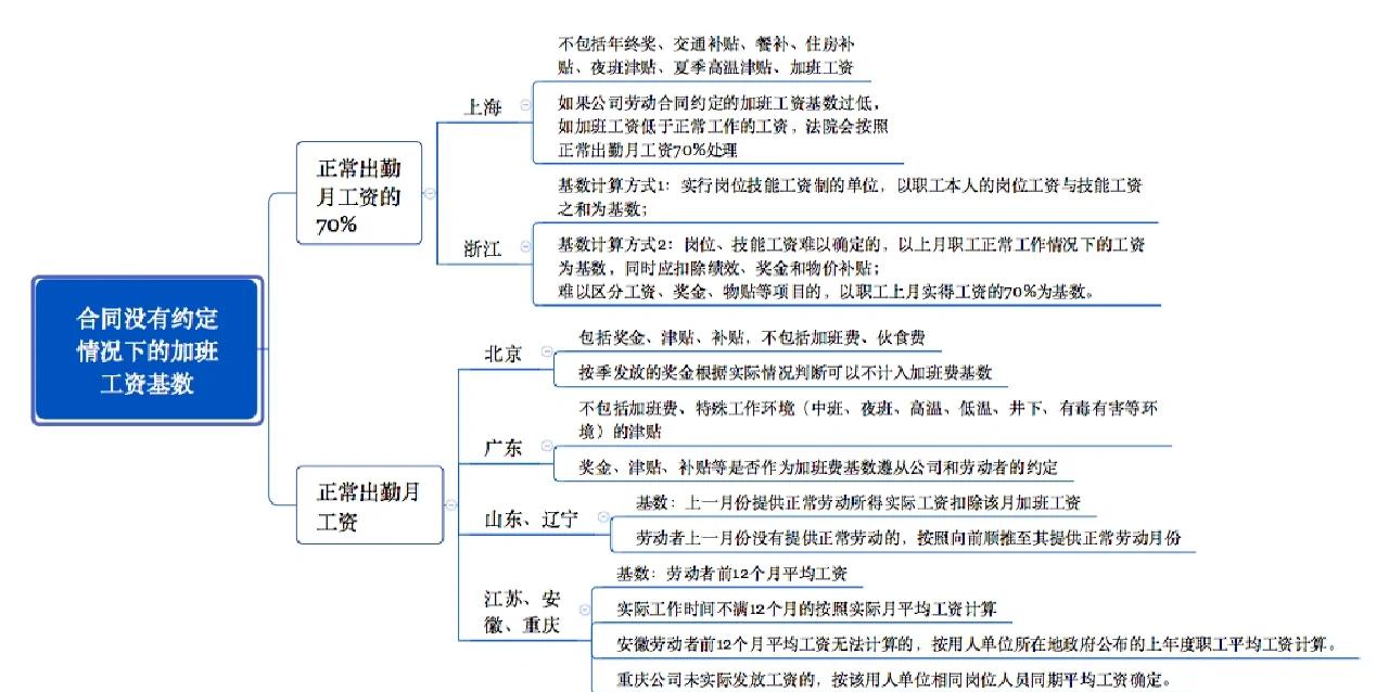加班费是基本工资的1.5倍,该怎么算?,