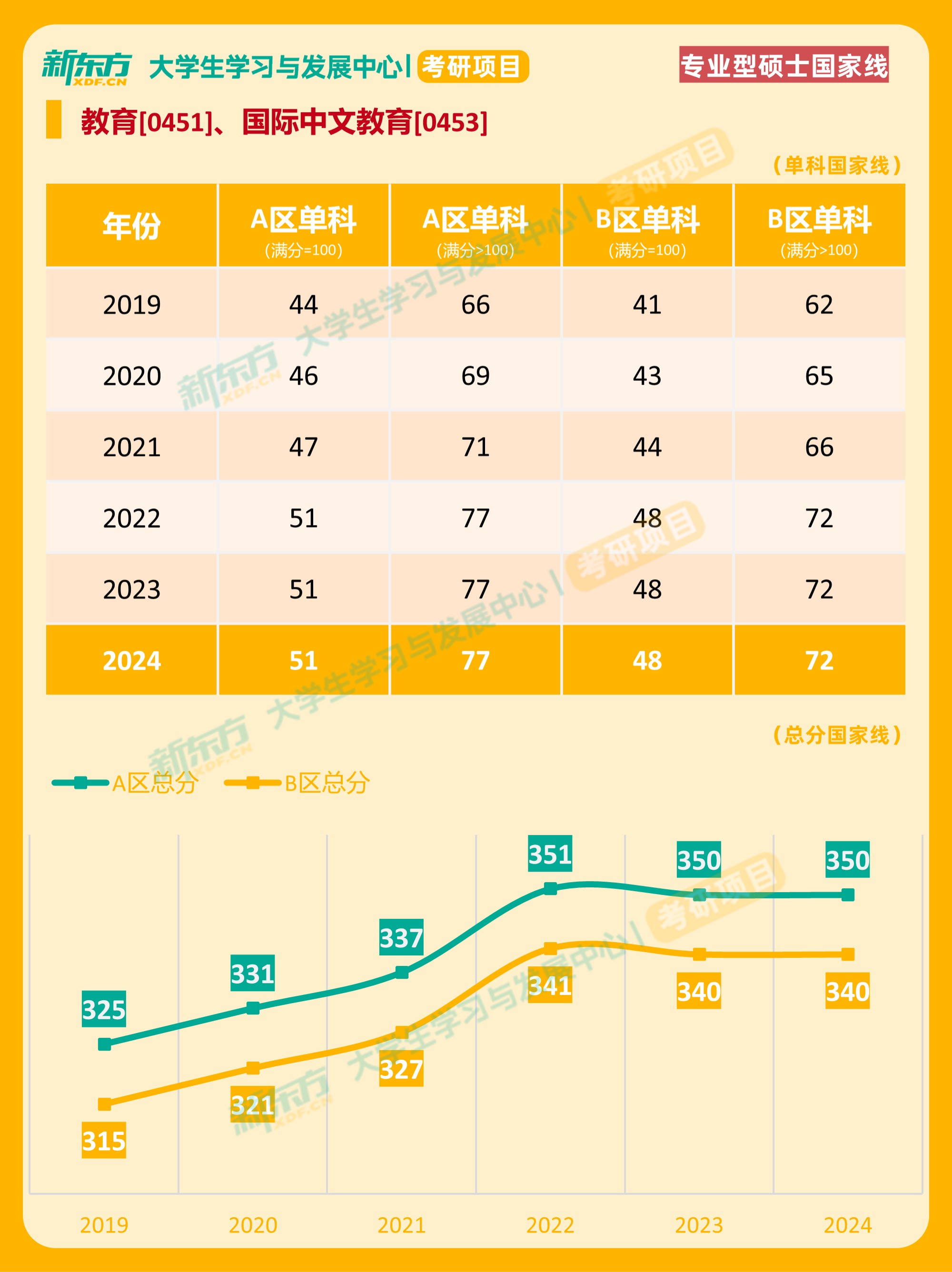 文学考研国家线,2026考研最尴尬的一年