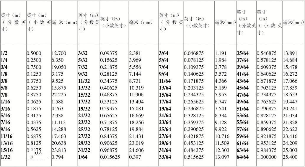 6寸是多少厘米,6寸是多少厘米图片