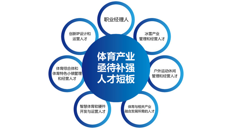 体育产业有哪些,体育产业有哪些上市企业