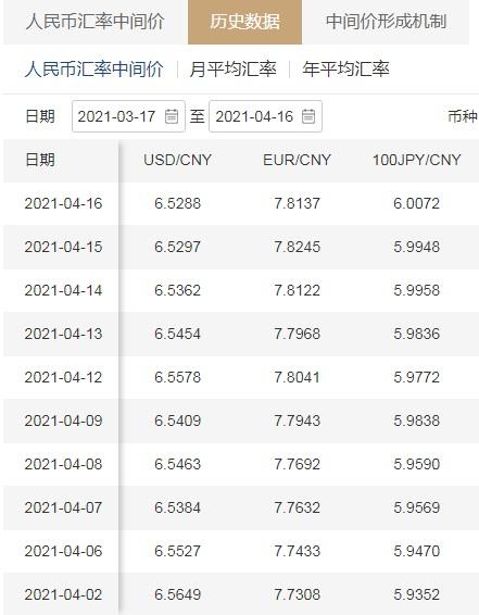 60美元换人民币多少钱？,60美元兑人民币价格