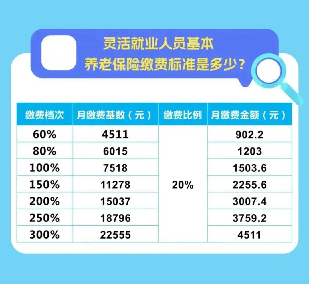 灵活就业人员医疗保险是什么意思,灵活就业人员医疗保险是什么意思啊
