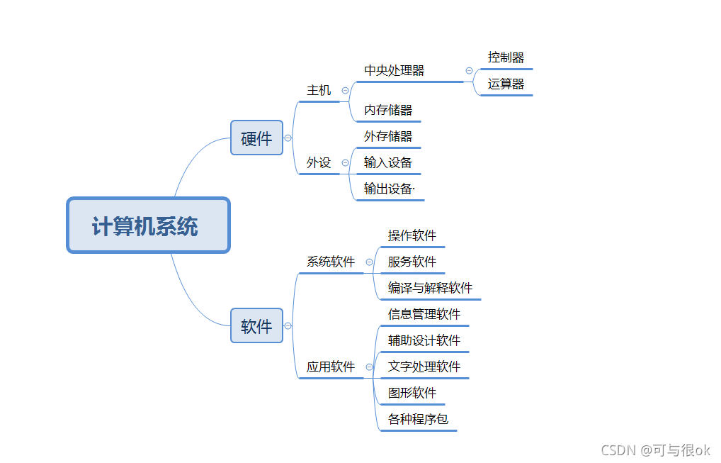 计算机系统软件中最核心的是,计算机系统软件中最核心的部分