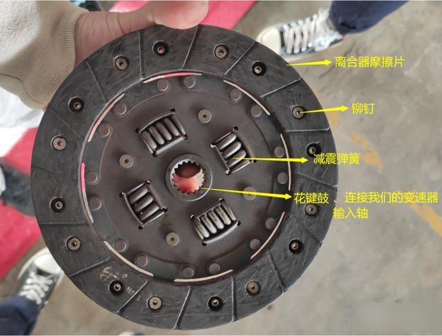 离合器由什么组成,离合器的组成包括什么