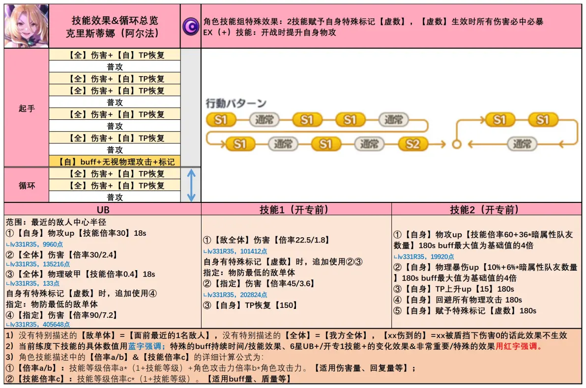 赛尔号阿尔蒂克种族值分配,赛尔号阿尔蒂克解析 百度贴吧