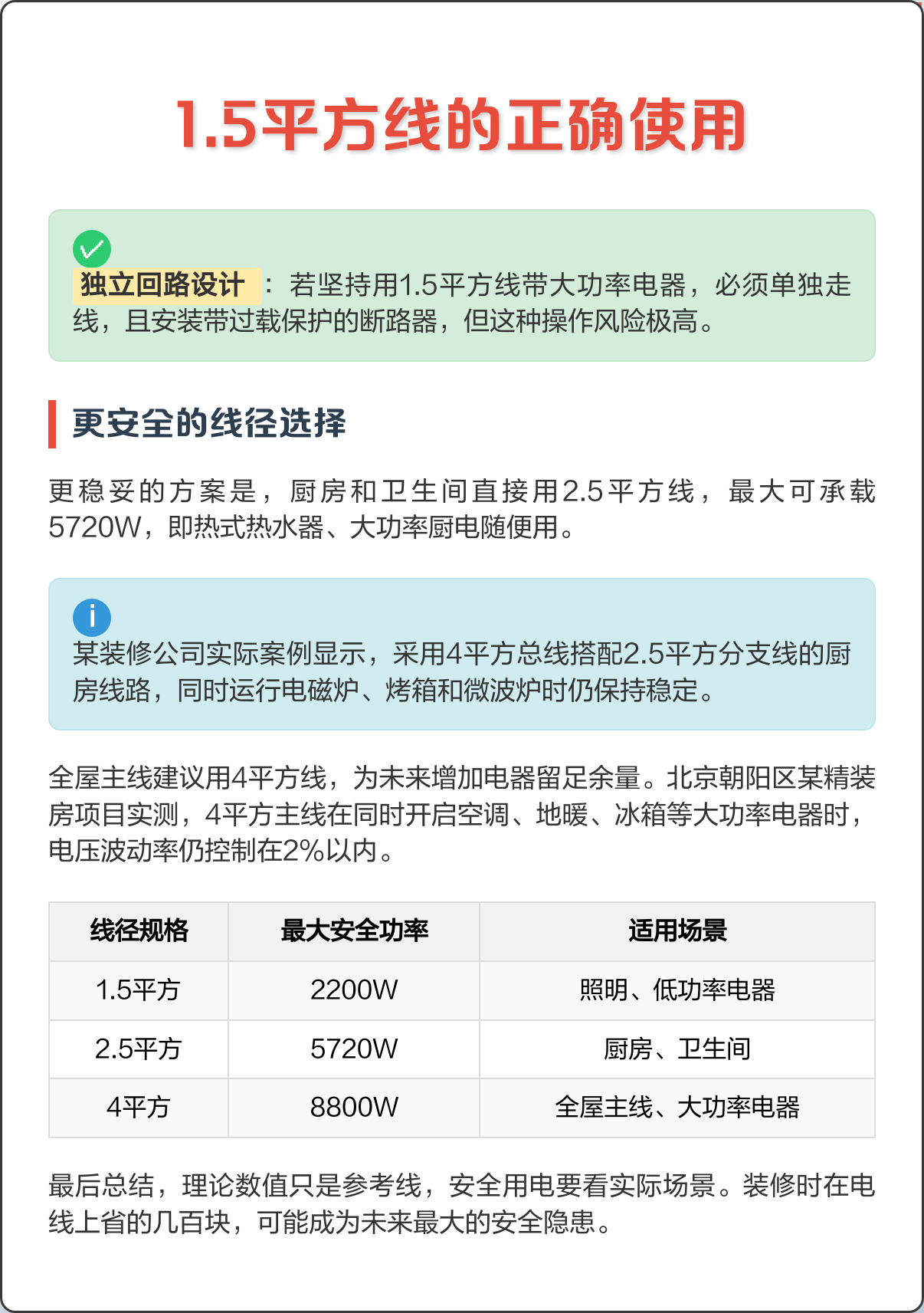 1.5平方的线能承受多大的功率,15平方的线能带多少功率的电器