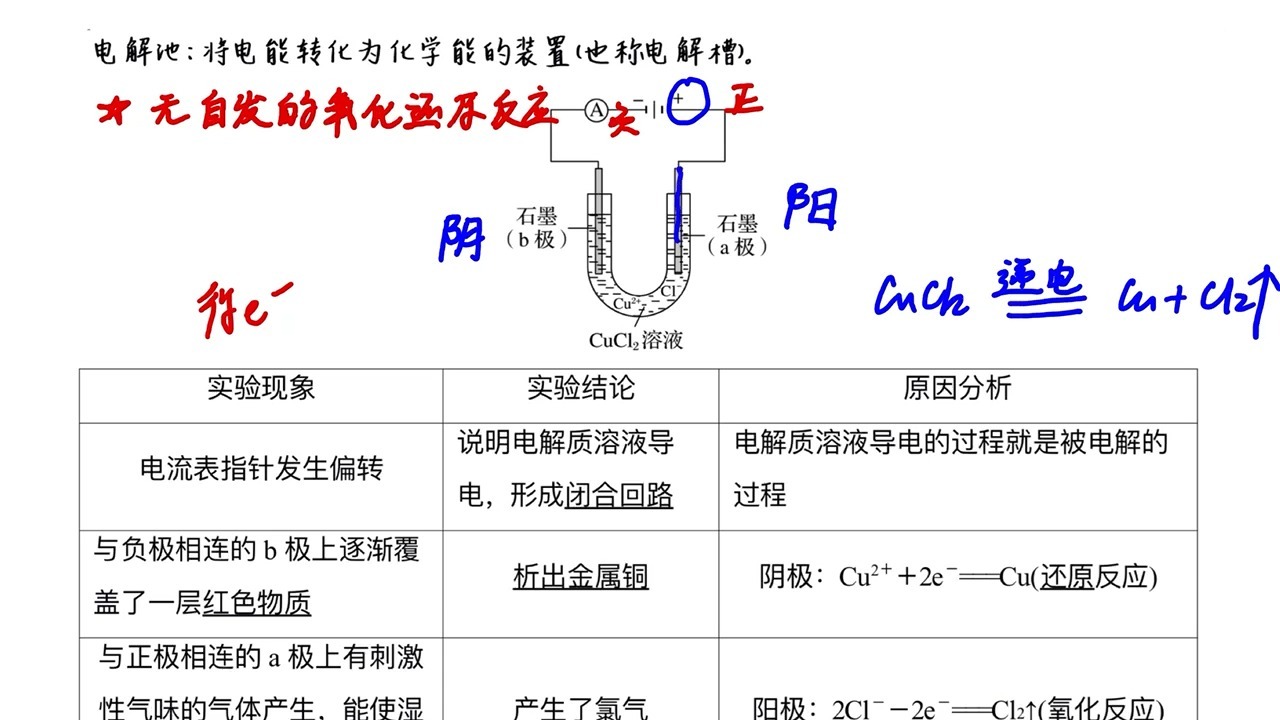 电解池中阴离子放电顺序是什么,电解池溶液中的阴阳离子放电顺序