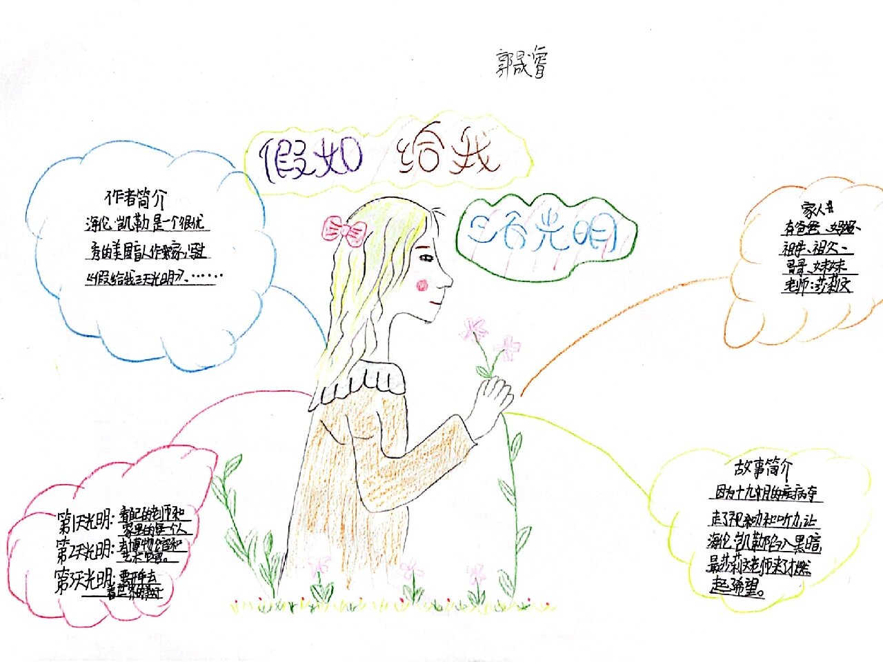 假如给我三天光明的主要内容,假如给我三天光明的主要内容简单