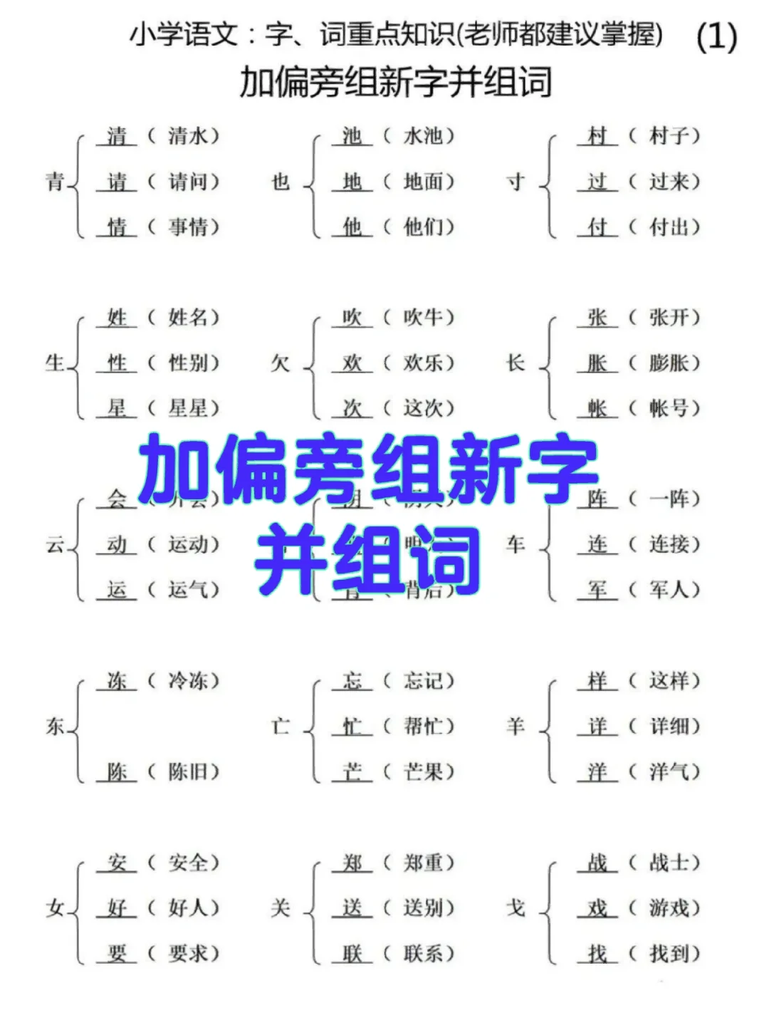 因加哪些偏旁组字,因加偏旁组词是什么字啊