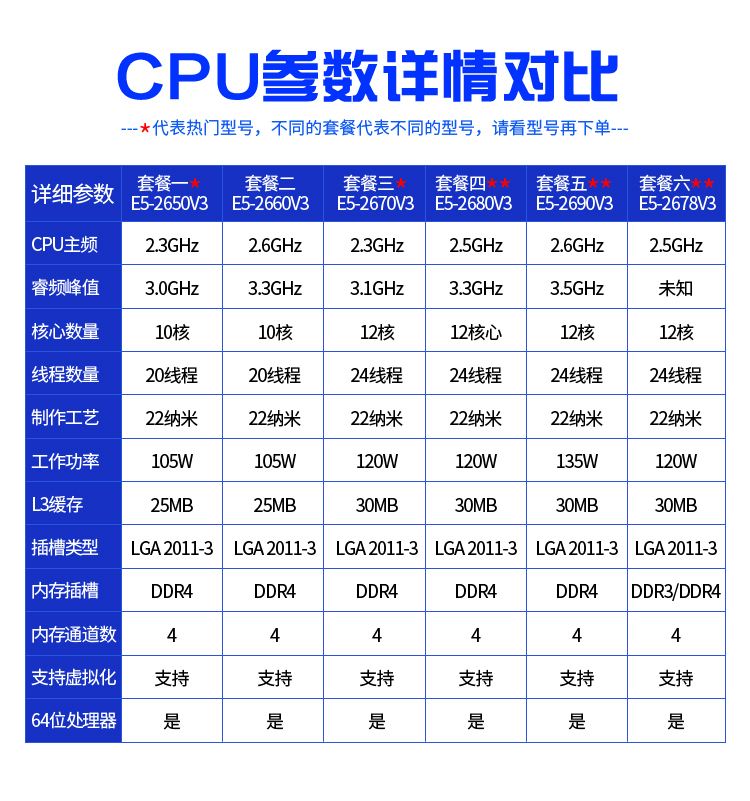 e52670v2相当于什么cpu,e52670v2相当于什么cpu几代