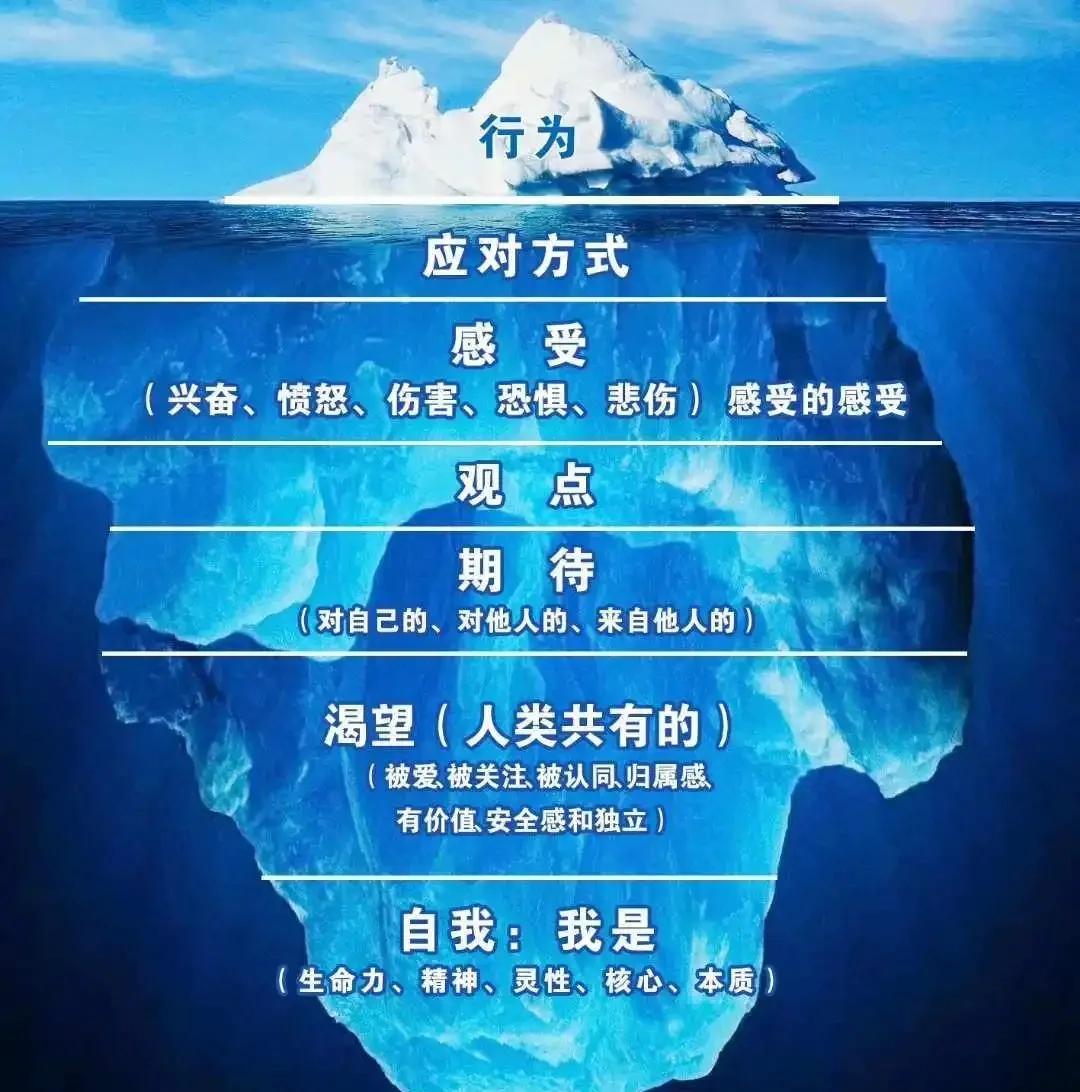 下意识的基础解释,下意识的基础解释词语