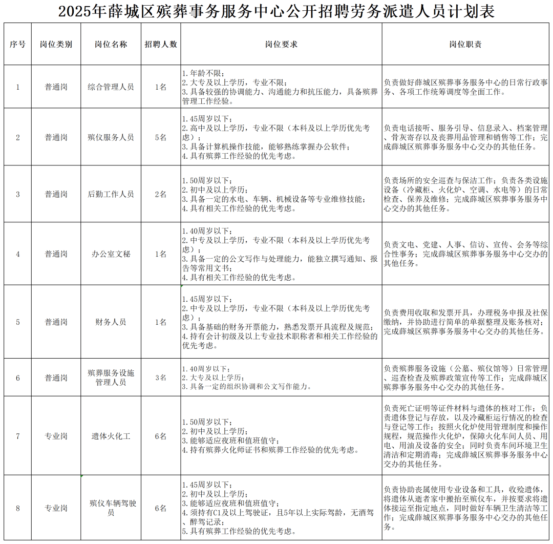 殡仪馆招工要求,殡仪馆招工要求是什么