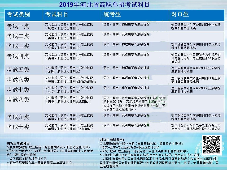 单招考什么东西,单招考试要学什么