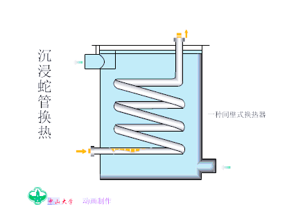 换热器的工作原理,板式换热器的工作原理