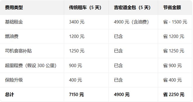 自驾租车多少钱一天,自驾租车多少钱一天啊