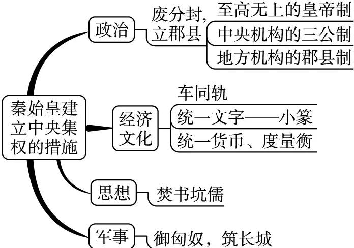 秦统一六国顺序,秦统一六国顺序动态图