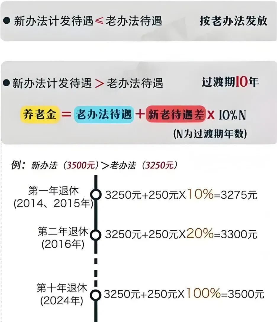 病退和正常退休的退休金差多些?,病退跟正常退休的退休工资有区别吗