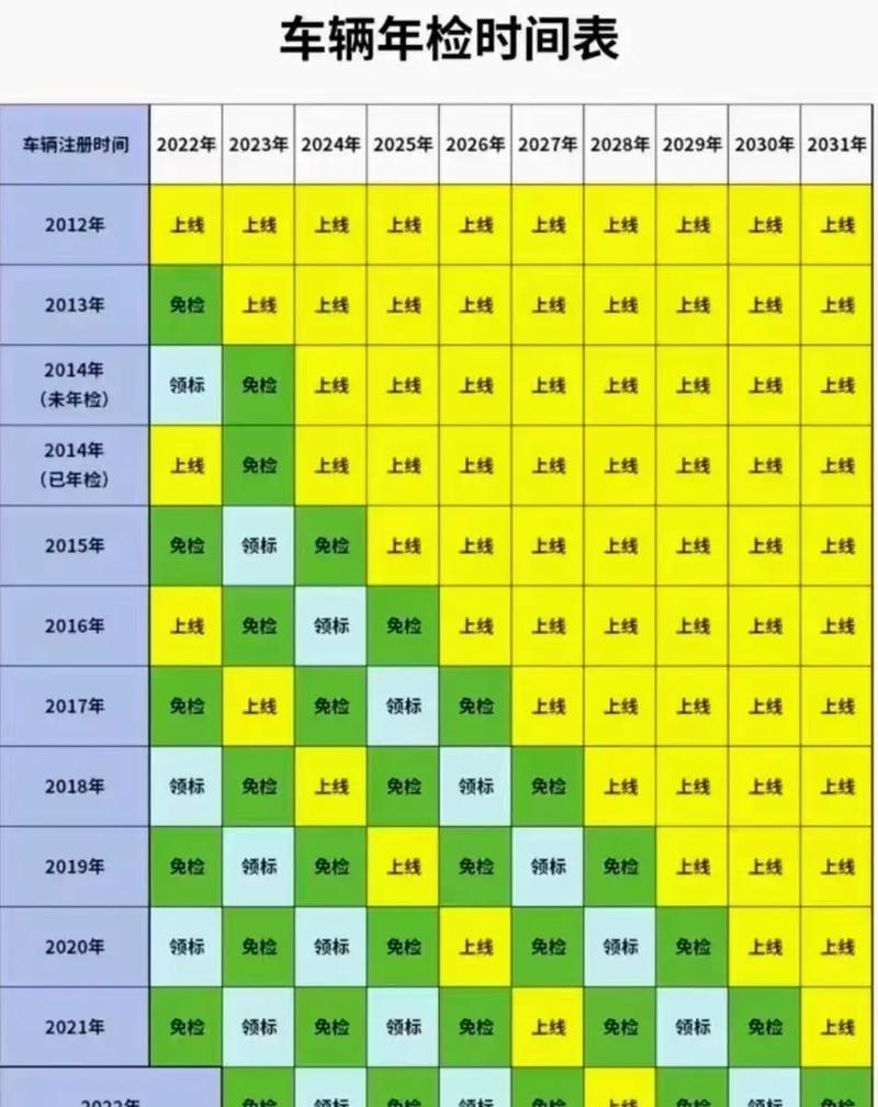 小汽车年检时间规定规定是什么,小汽车年检时间规定规定是什么意思