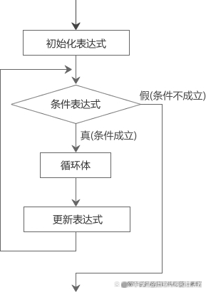 for语句用法,for语句的语法规则和执行流程
