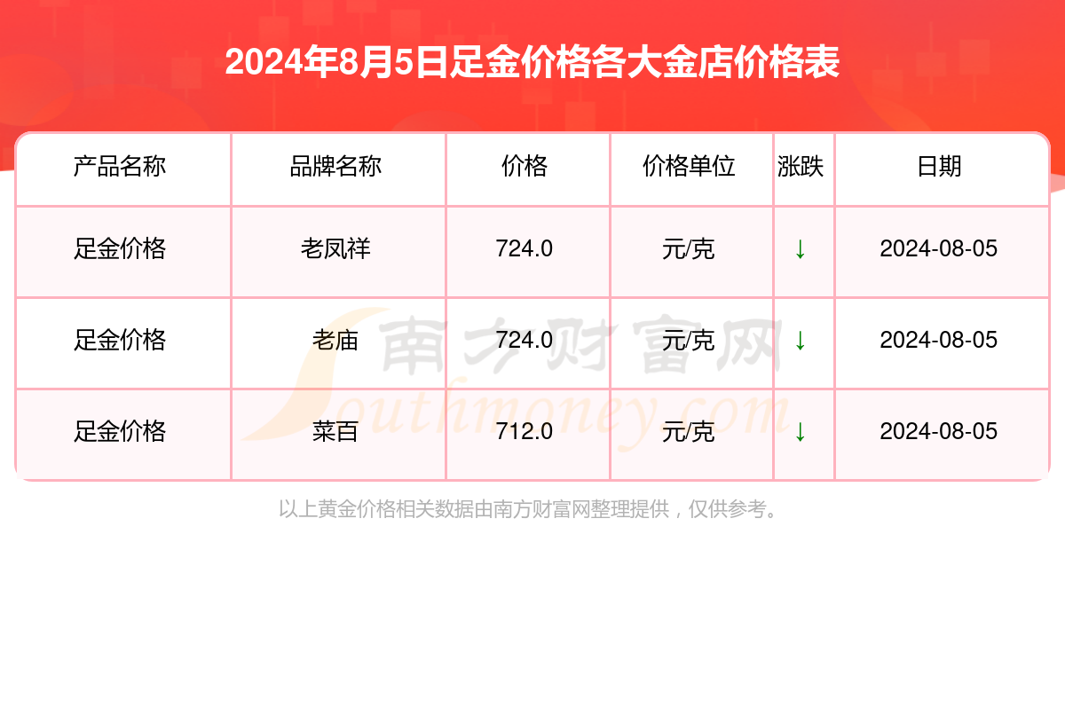 现在,万足金是多少钱一克?,万足金多少钱一克2021年价格表