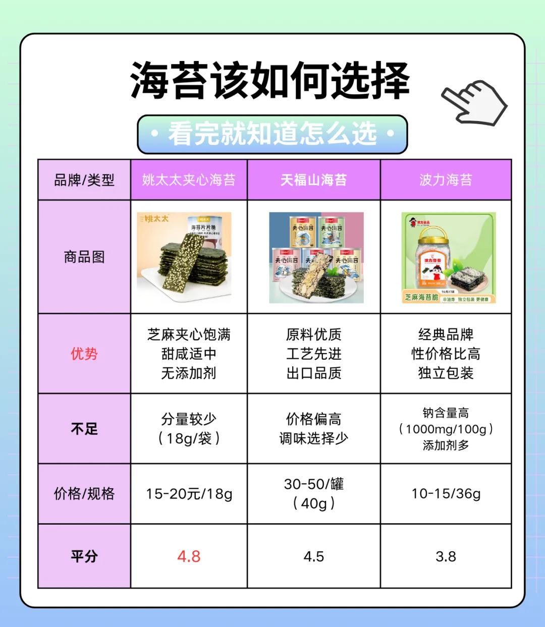 吃海苔的好处和坏处,吃海苔有什么坏处