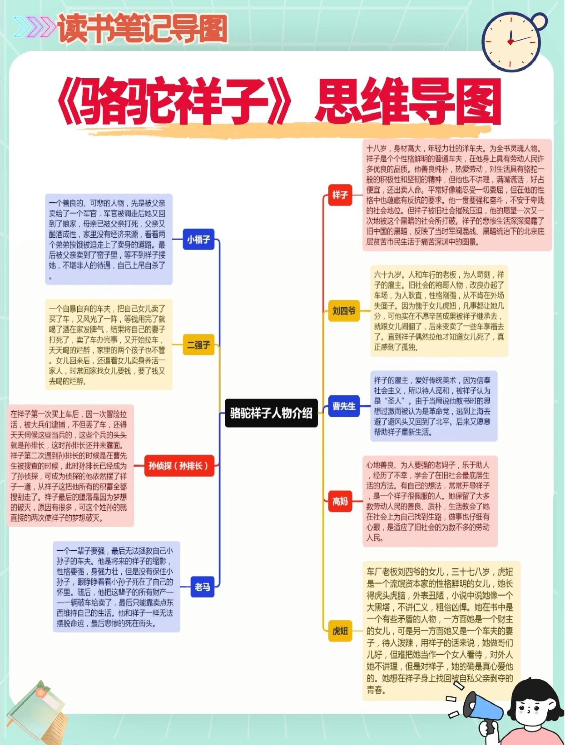 《骆驼祥子》每章节的主要内容,骆驼祥子每章节的主要内容50字