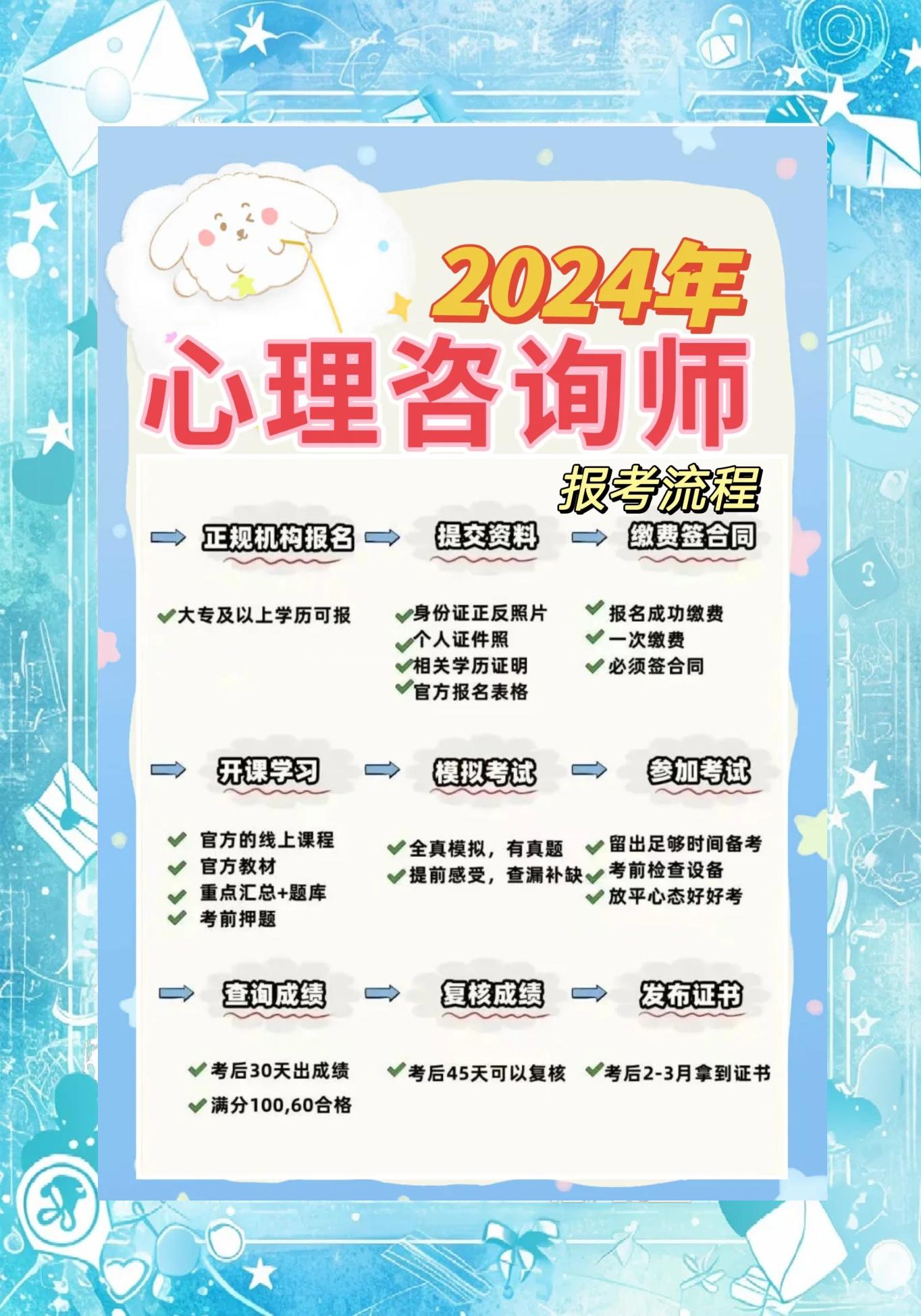 心理咨询师报考条件,卫健委心理咨询师报考条件