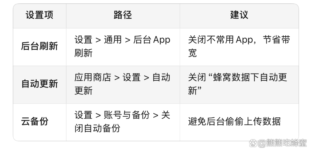 怎么让网速变快,随身wifi怎么让网速变快