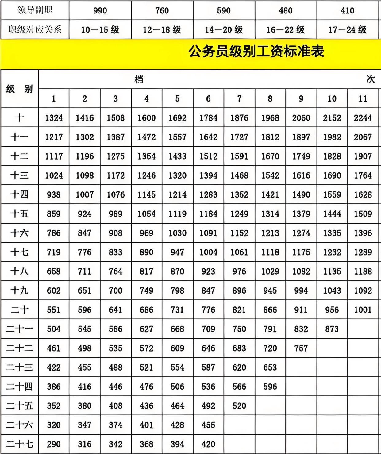 财务总监一般年薪有多少?,财务总监薪资待遇及上升空间