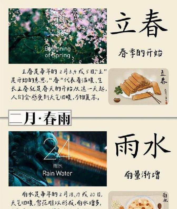 24节气的起源,24节气的起源是什么