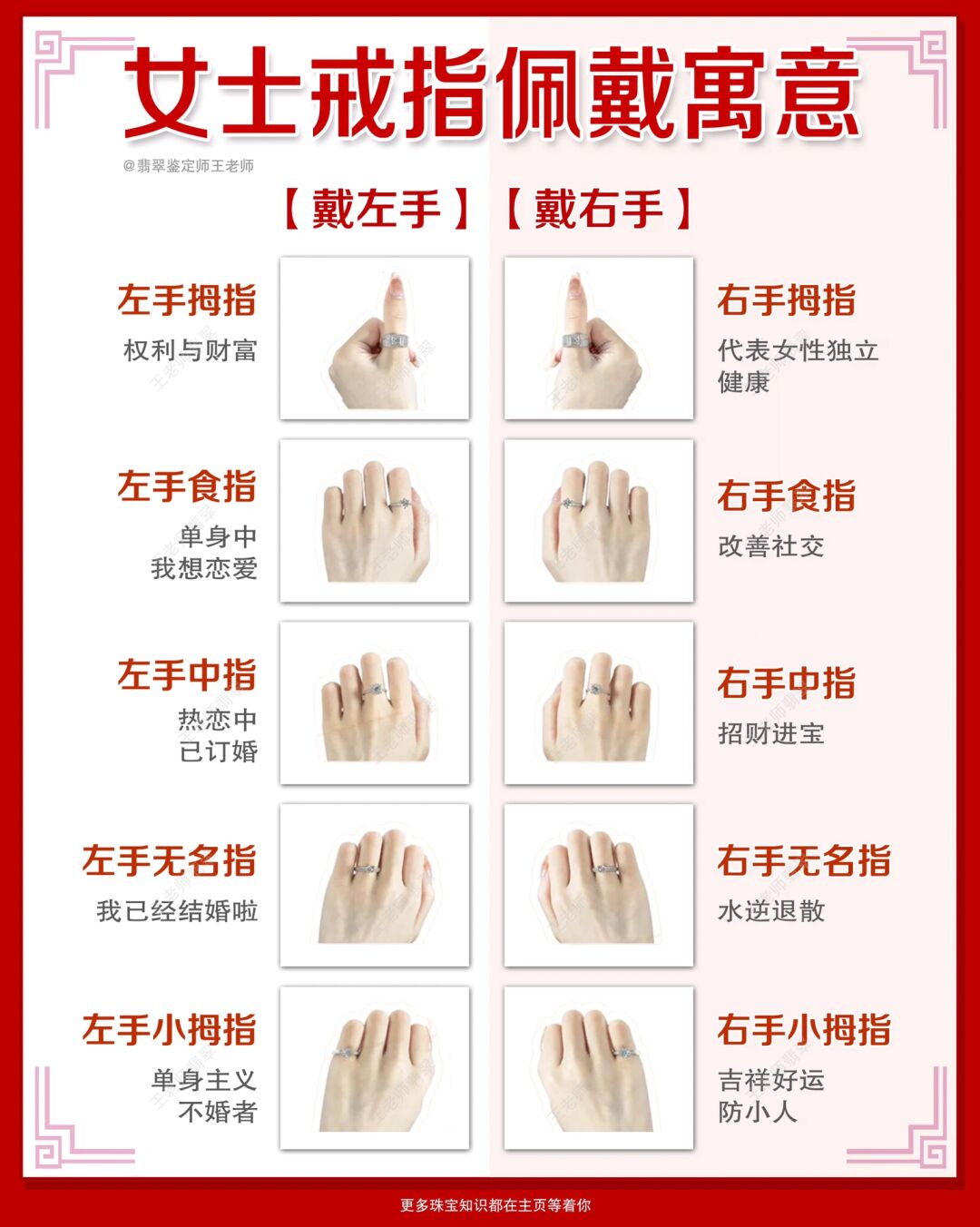右手食指戴戒指代表什么,右手戴戒指五个手指的含义