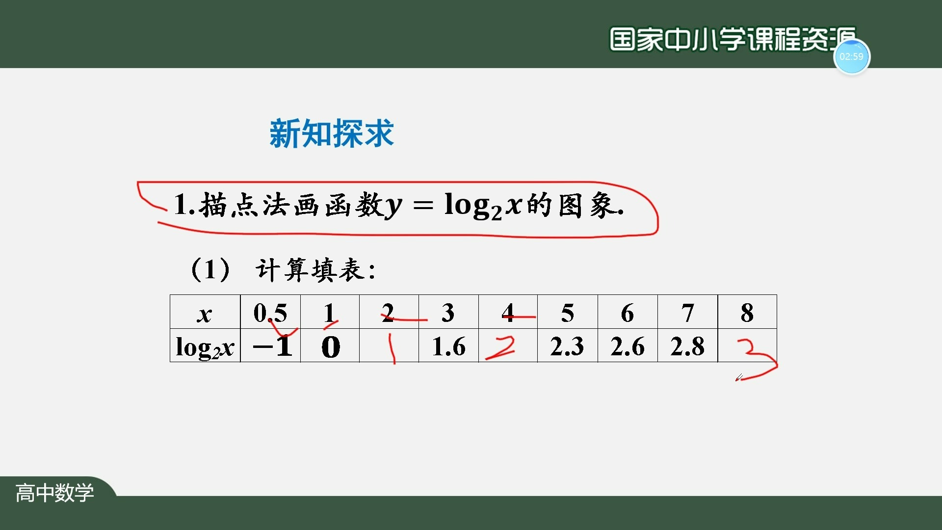 数学中lg是什么意思,数学中lg表示什么意思
