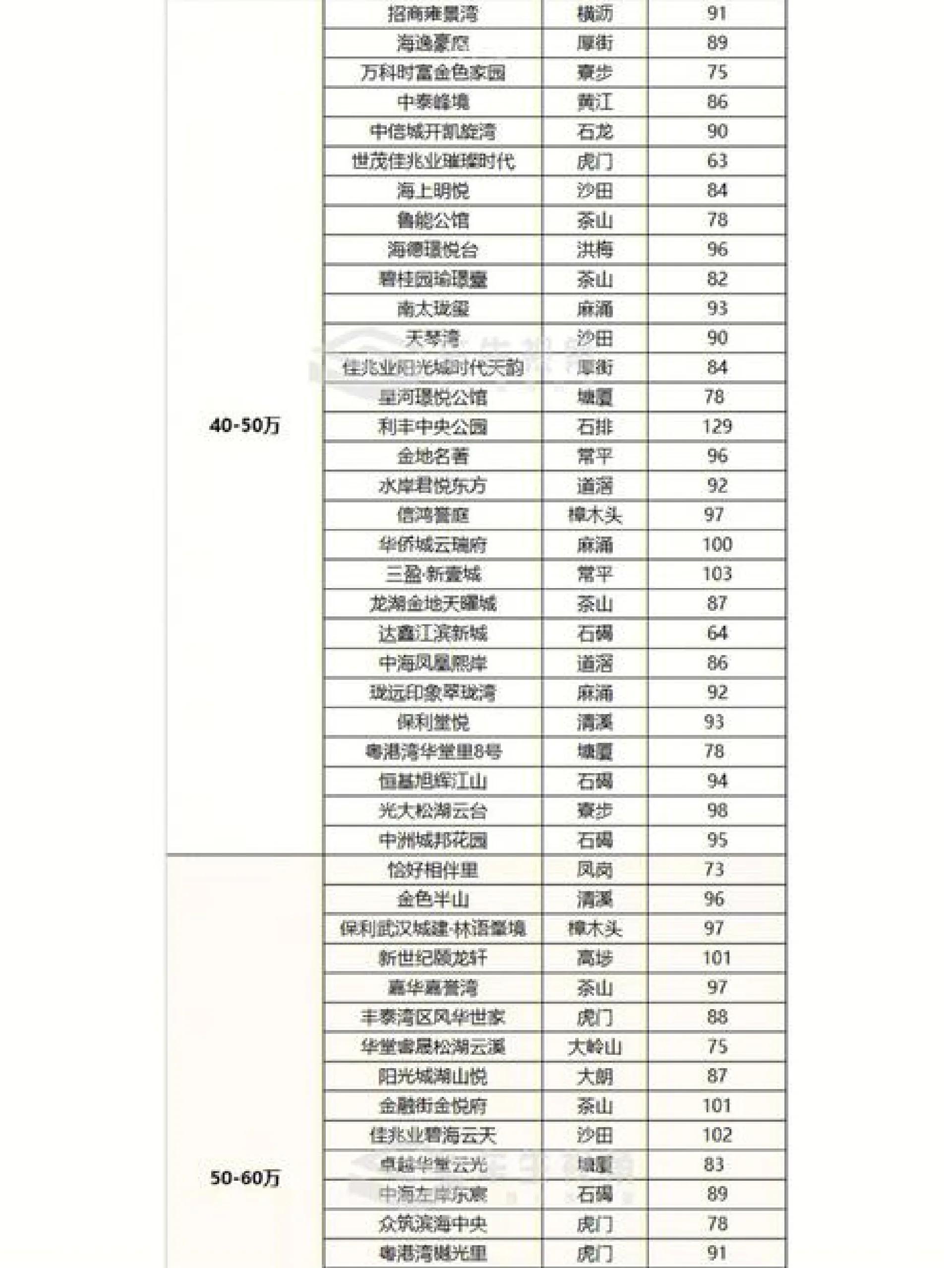 东莞买房需要什么条件,东莞买房需要什么条件才能买