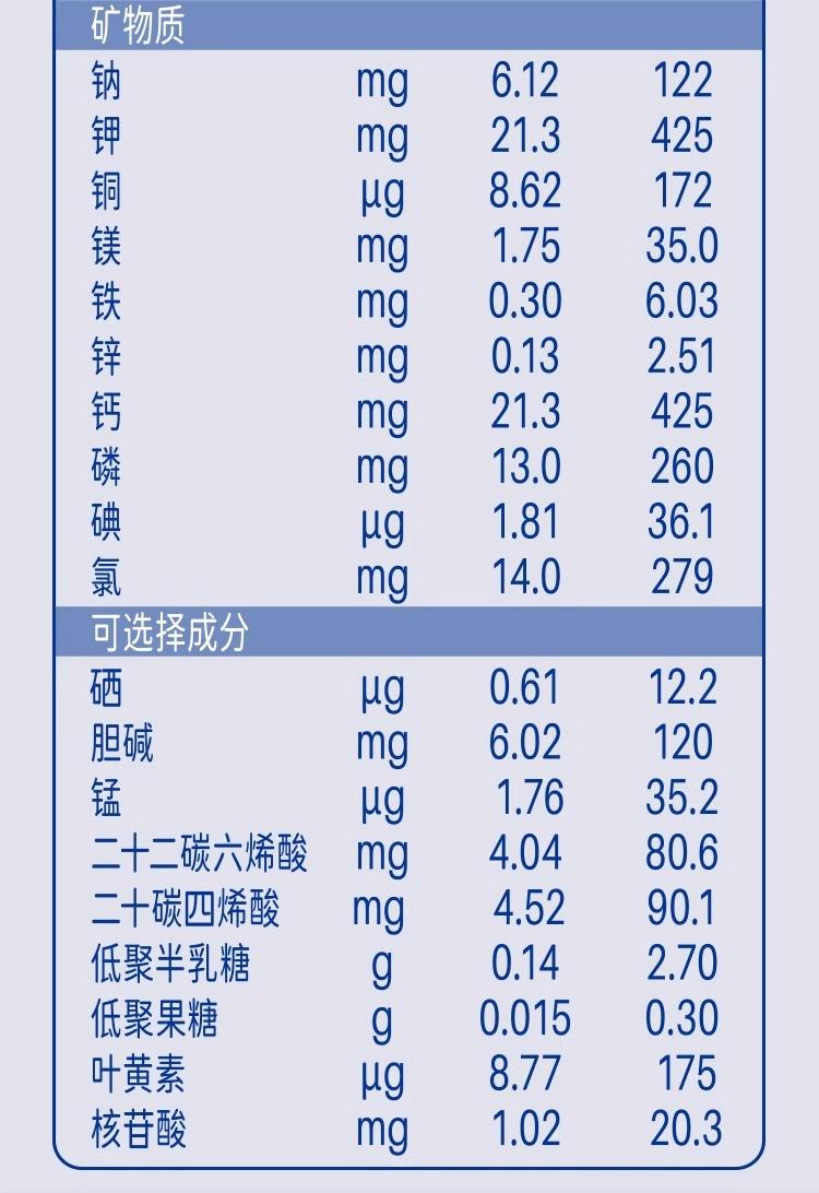 育肥羊饲料配方配比表,育肥羊饲料配方分析表软件